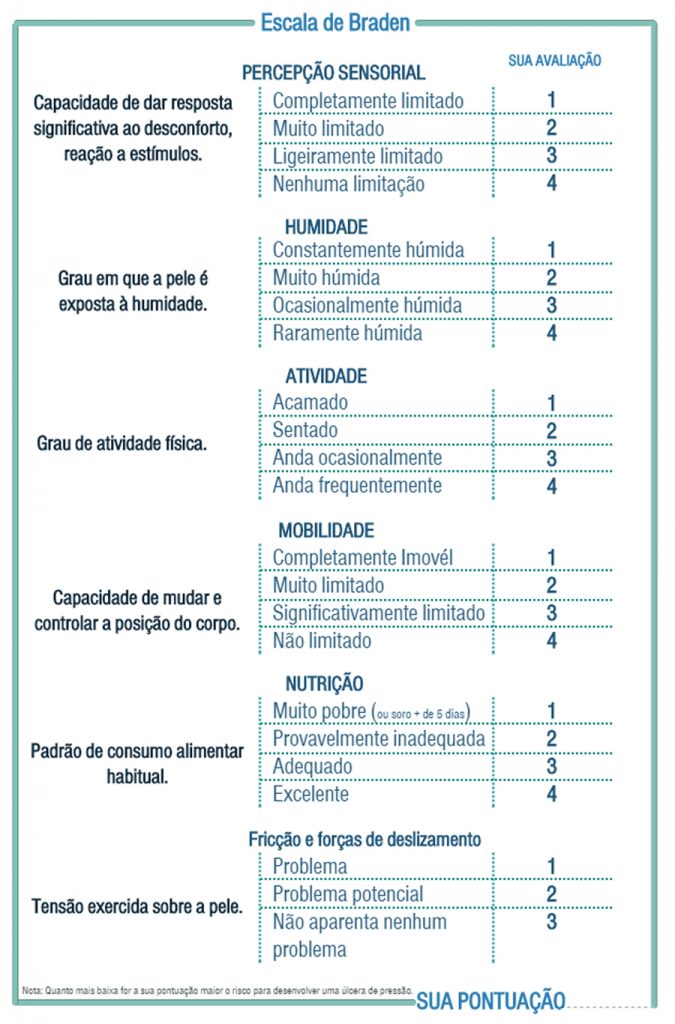 Escala De Braden – Medivaris